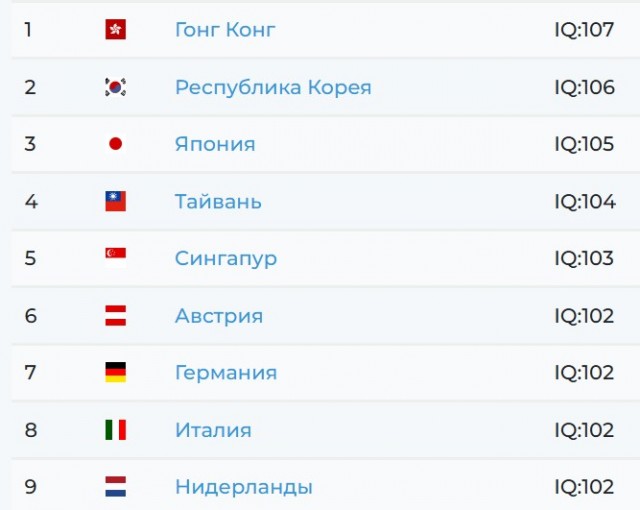 Почему они такие тупые?⁠⁠