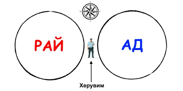 Где похоронены Адам и Ева ?