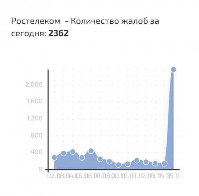 В четырех регионах ЦФО пропал проводной интернет