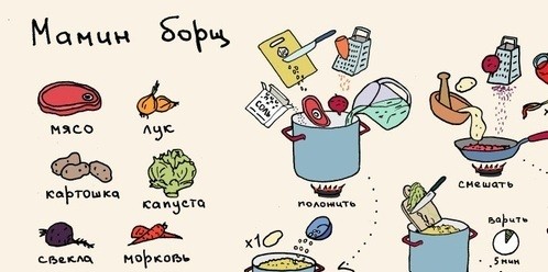 Доступные, понятные и наглядные рецепты