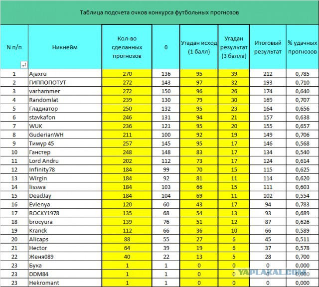 Футбольный прогноз 3