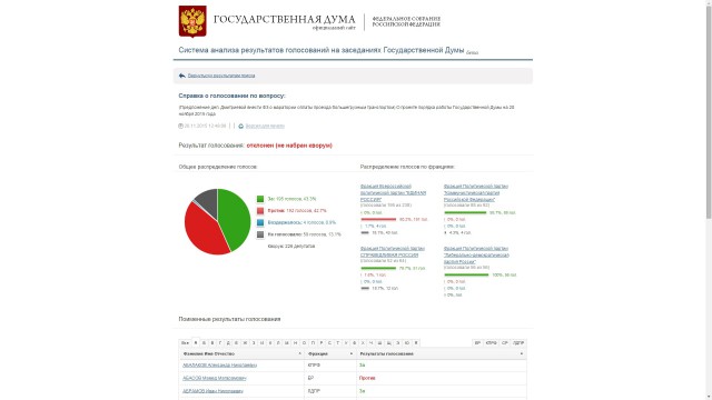 Петиция за отмену ПЛАТОНА