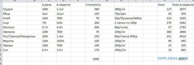 Продукты для роста мышц