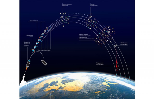 Межконтинентальная баллистическая ракета: как это работает 2.0