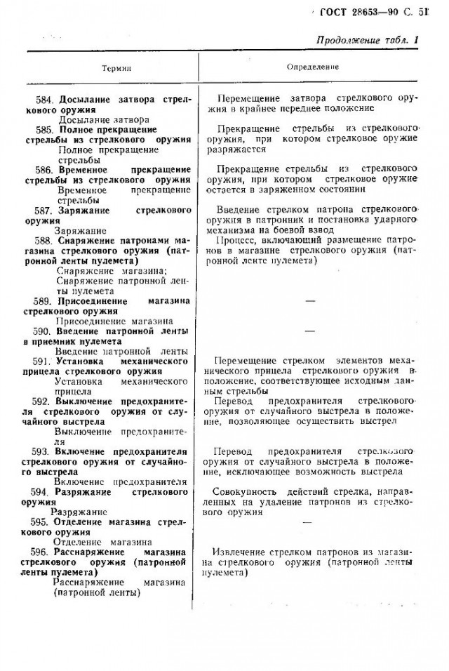 Правила ношения и транспортирования гражданского оружия