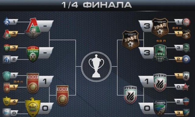 Футбол Чемпионат России 2016-17. Кубок России,РФПЛ,ФНЛ. Часть 9