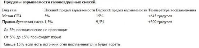 Трагедия в Ижевске - обрушился подъезд 9-этажного дома