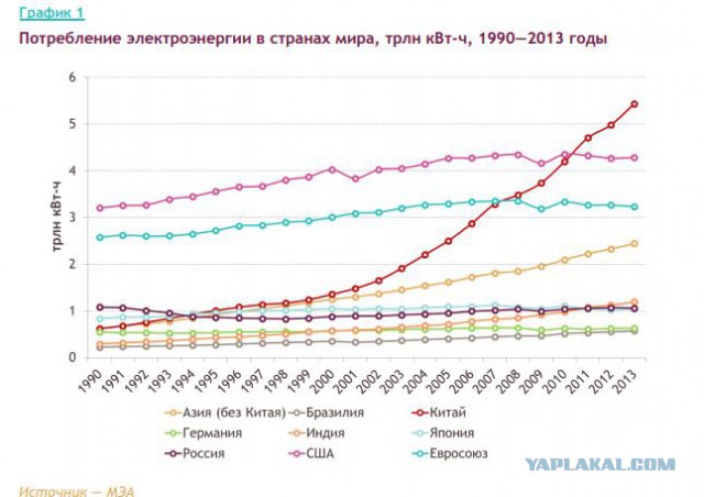 Андрей Илларионов размазал Чубайса