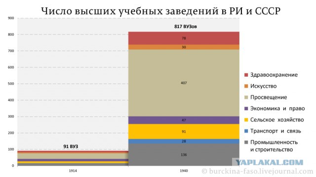 Дудь про Колыму - разбор Гоблина и Жукова