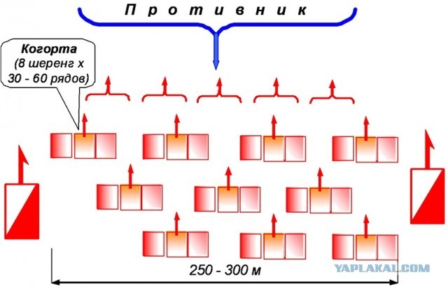 Почему доспехи римских легионеров не защищали руки и ноги?