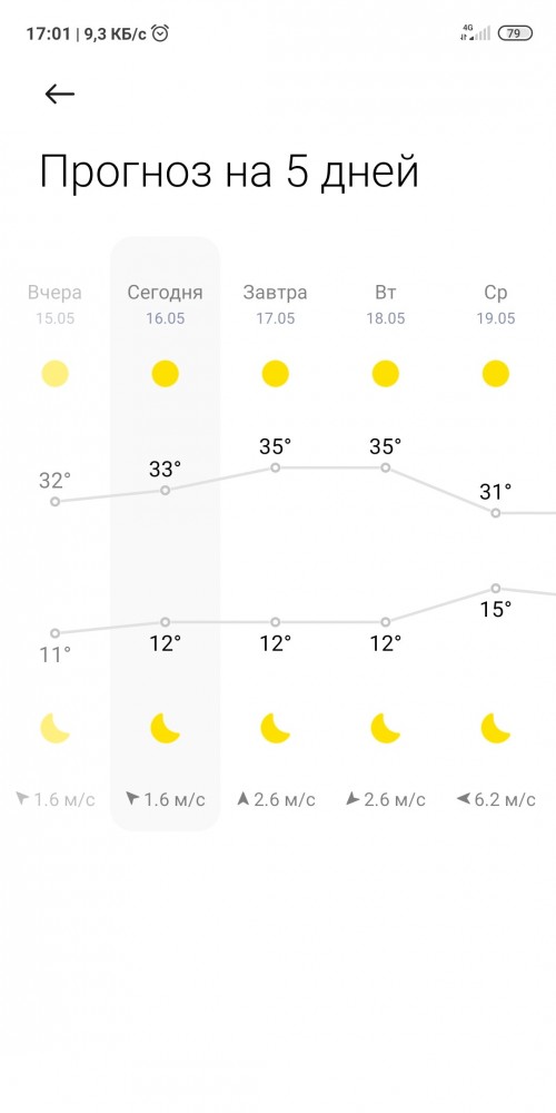 Жара, невозможно