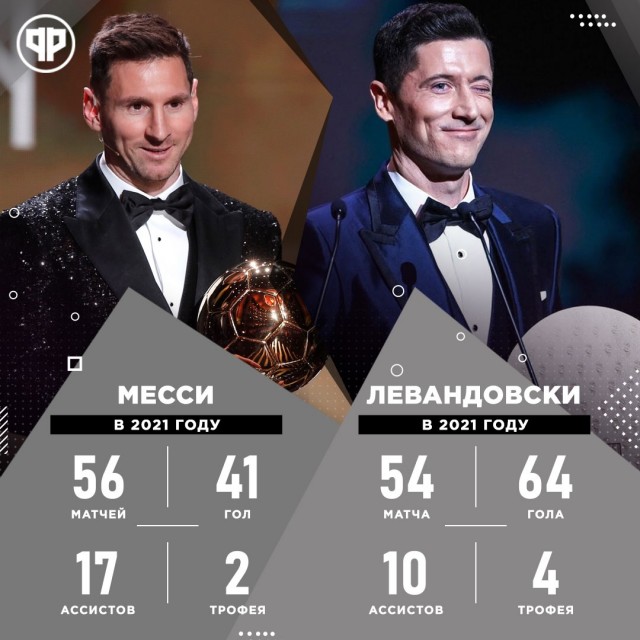 РПЛ, сезон 2021-2022, часть четвертая