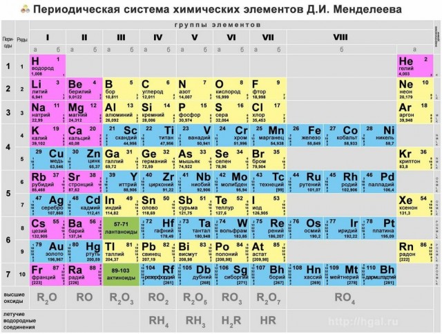 Сколько времени понадобится на взрыв сверхновой ?
