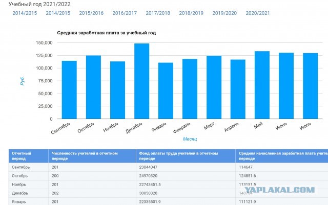 РФ восстанавливает дома на Украине?