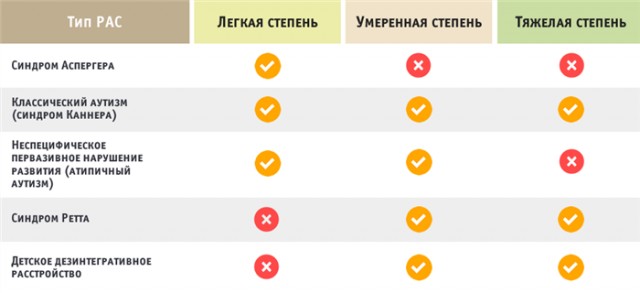 Девятилетнюю россиянку с аутизмом «в целях безопасности» выгнали из ТЦ