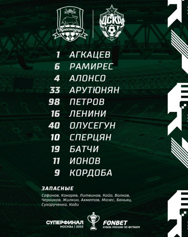 РПЛ 2022-2023 часть 5