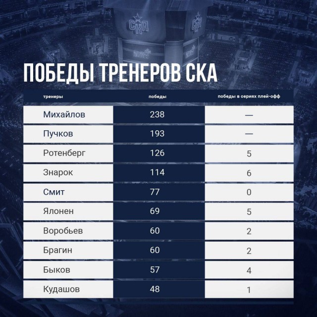 Веселее вы в хоккее*