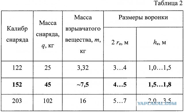 Советский «Хиппер» ведёт бой