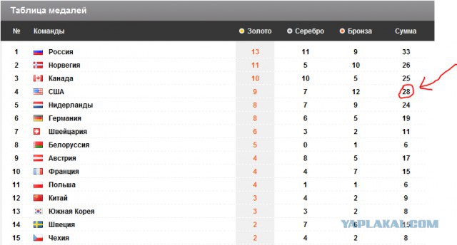 Как это первая?