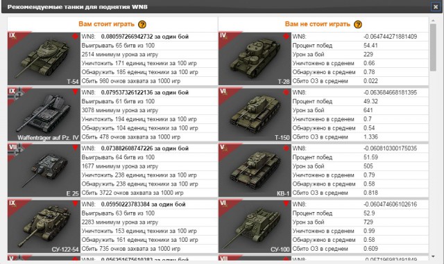 Wargaming 15
