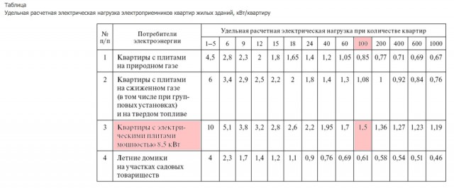 Кода же наконец электромобили Тесла станут общедоступными?