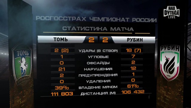 Футбол Чемпионат России 2016-17. Кубок России,РФПЛ,ФНЛ. Часть 12