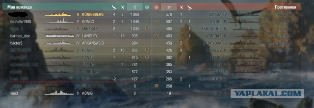 World of Warships - 2