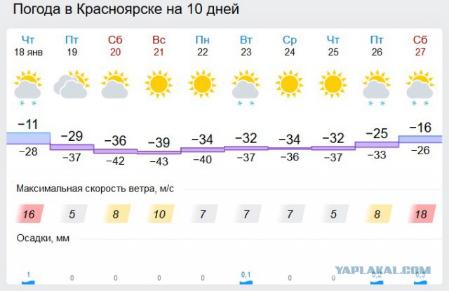 Развитие Дальнего Востока привело к демографическому взрыву в Краснодарском крае