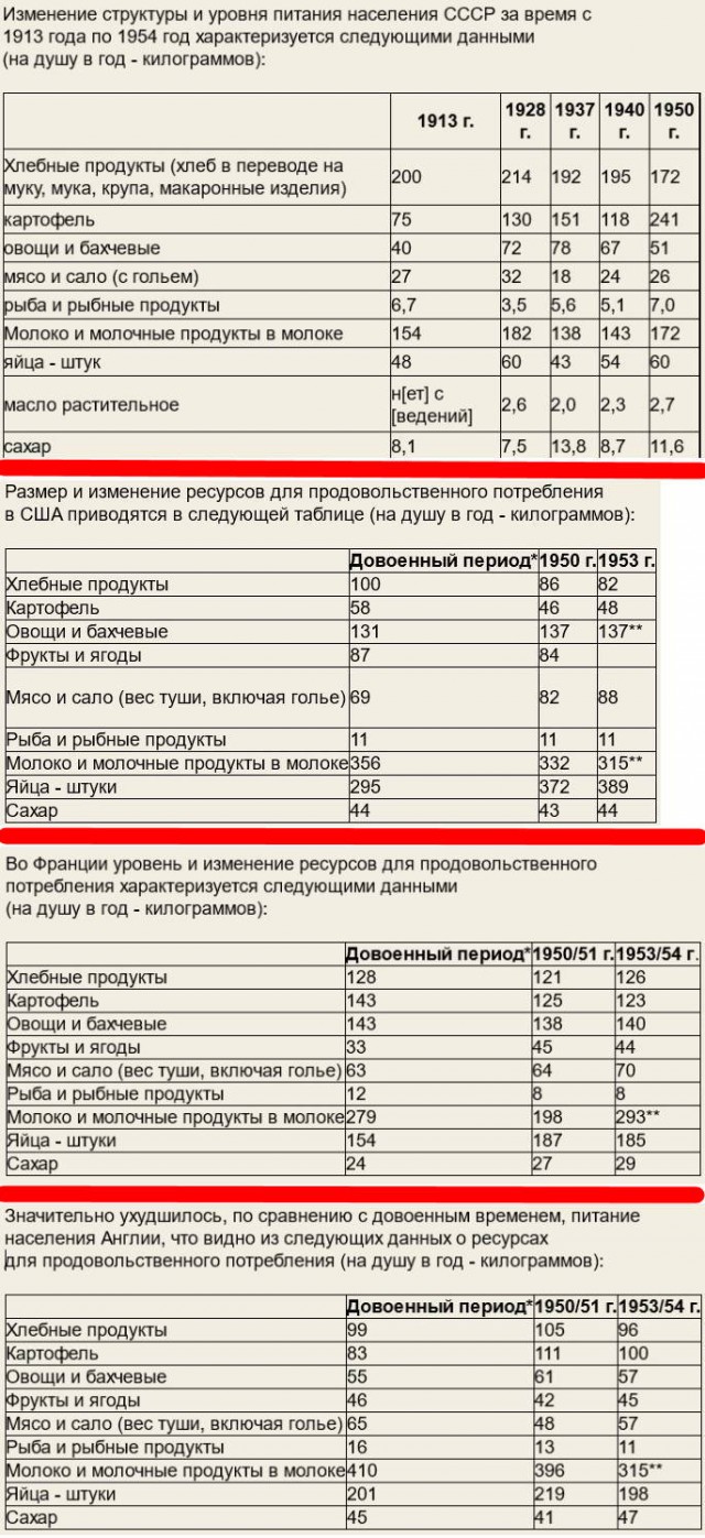 Продукты, которые появились в СССР только благодаря Микояну