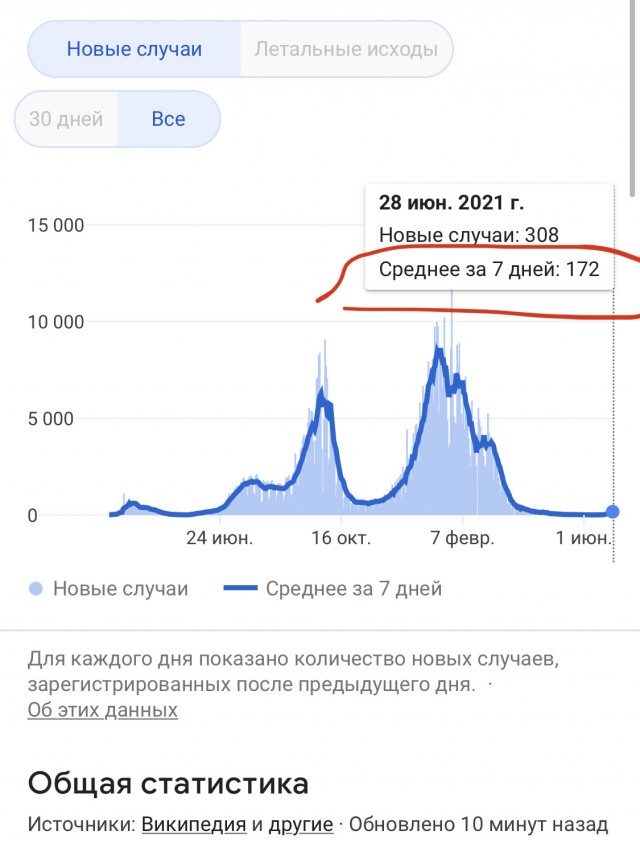 Вирус окаянный, прививка мутная