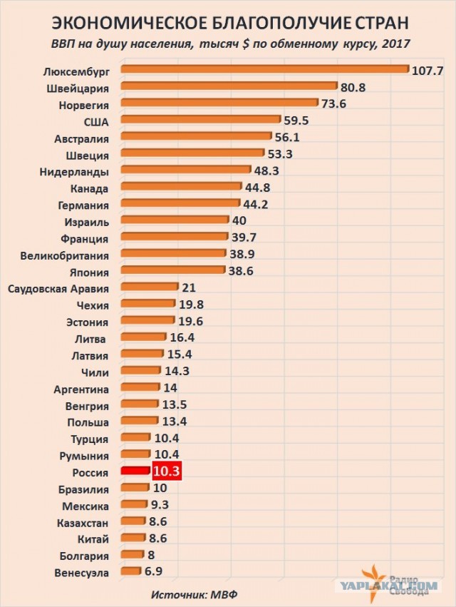 Страны по Запасам Природного Газа