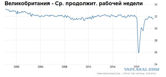 Работайте больше. Это другое