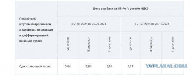 +10% на ЖКУ с 1 июля