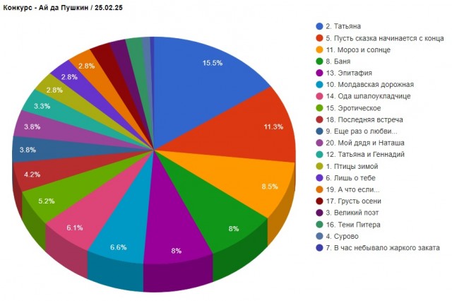 «Ай да Пушкин!». Читаем стихотворения
