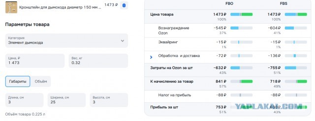 Озон пробил очередное дно