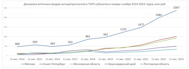 Россияне стали почти в три раза счастливее за шесть лет