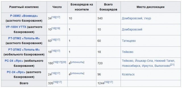 Финское правительство предложило разрешить ввоз ядерного оружия