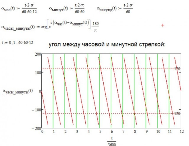 Задача для самых умных