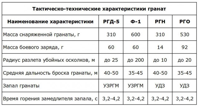 Взрыв боевой гранаты РГД-5