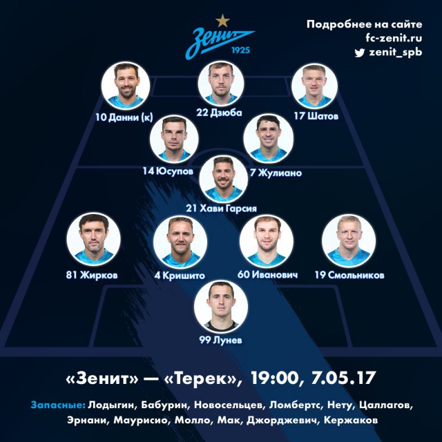 Футбол Чемпионат России 2016-17. Кубок России,РФПЛ,ФНЛ. Часть  XVII