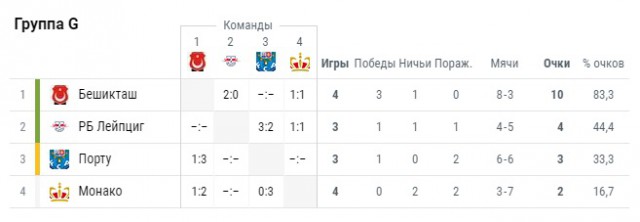 Champions League Сезон 2017/2018 Часть 2