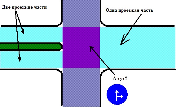 Тест на знание ПДД
