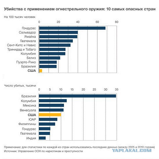 Американцы хвастаются своими коллекциями оружия