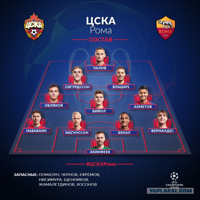 Champions League Сезон 2018/2019 Часть 1