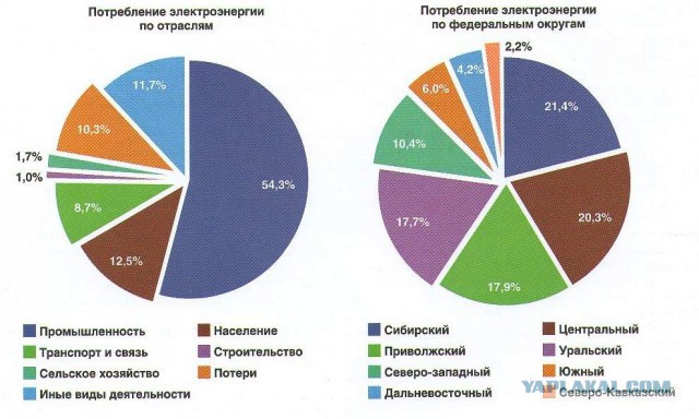 В Госдуме согласились с заявлением об энергорасточительности россиян