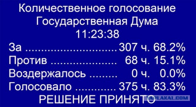 Госдума приняла в третьем, окончательном чтении закон об изоляции Рунета