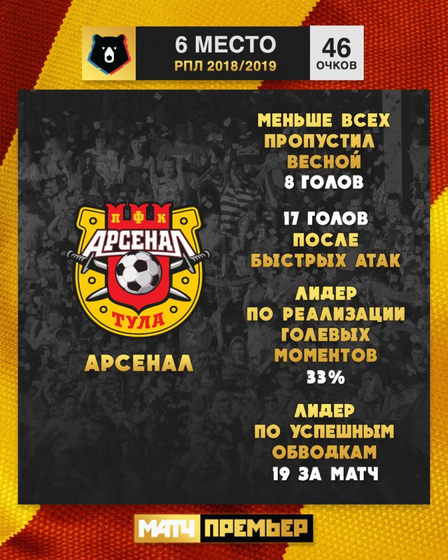 Чемпионат России по футболу (последний тур 2018/2019 и межсезонье)