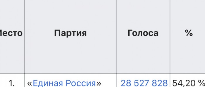 Депутат Госдумы заявила, что россияне умоляют поднять пенсионный возраст