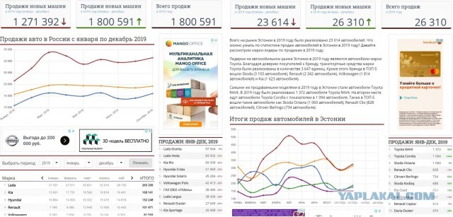 8 интересных фактов об Эстонии