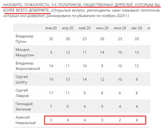 Итак, из расследования Навального мы узнали, что: